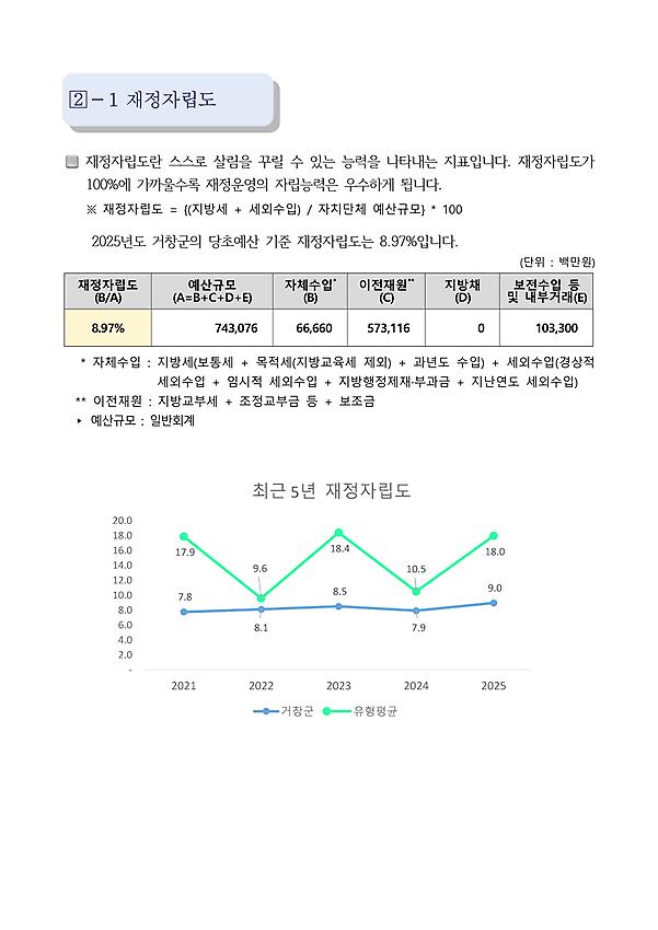 1페이지