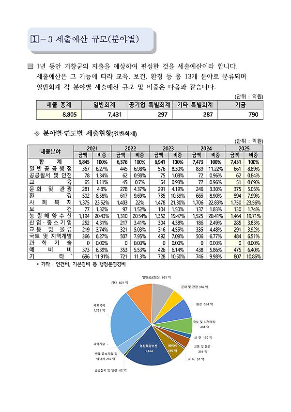 1페이지