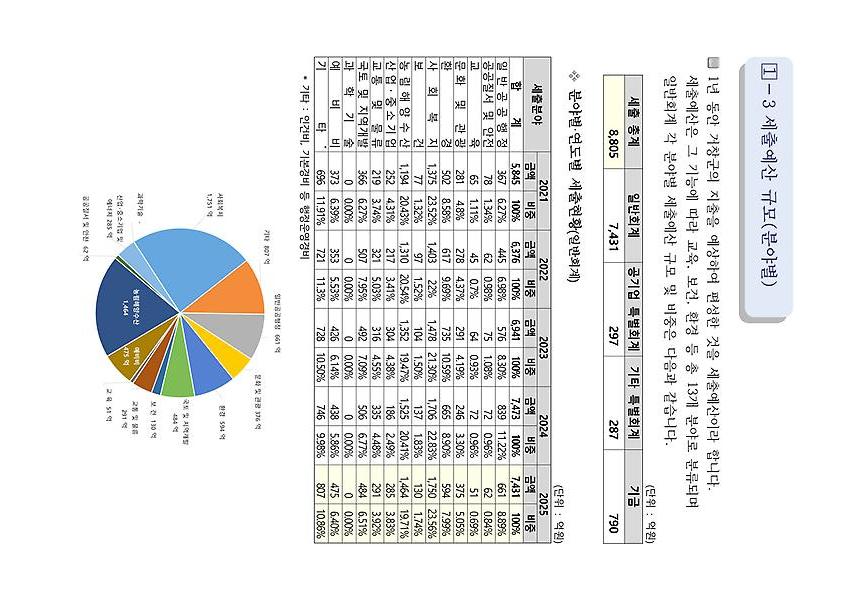 1페이지