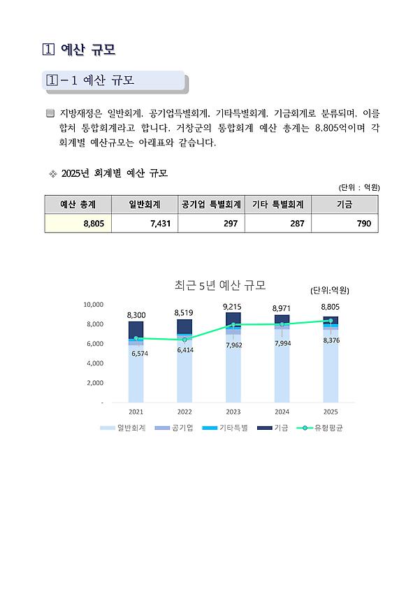 1페이지