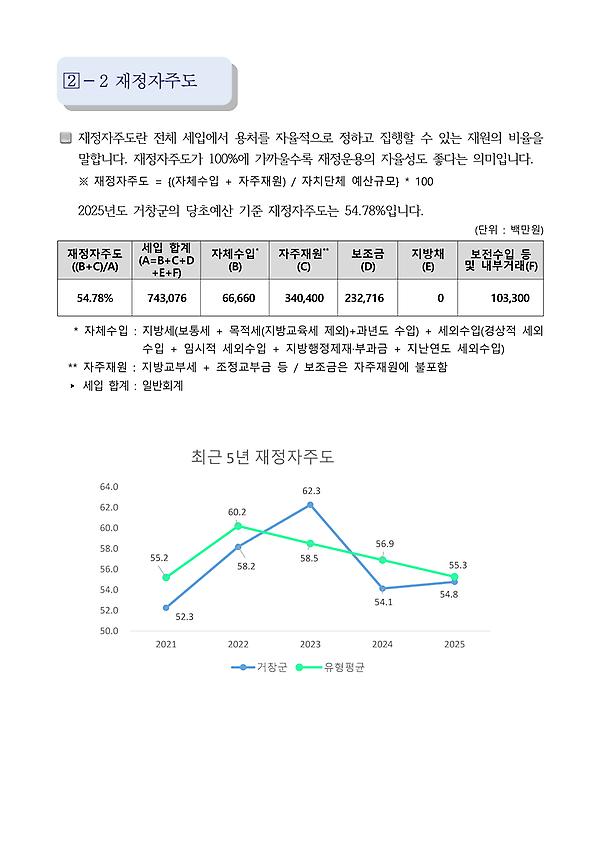 1페이지 : 