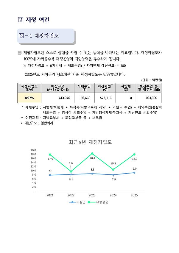 1페이지