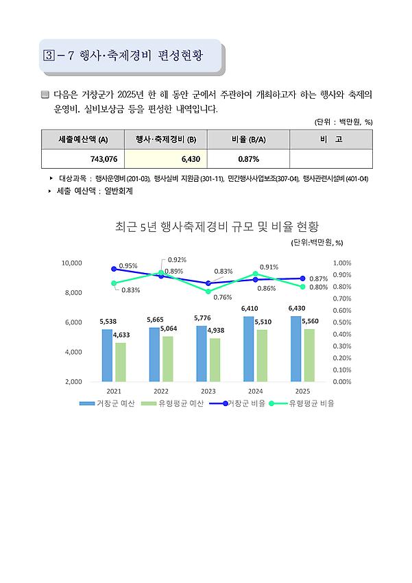 1페이지