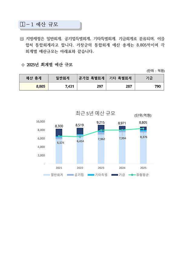 1페이지
