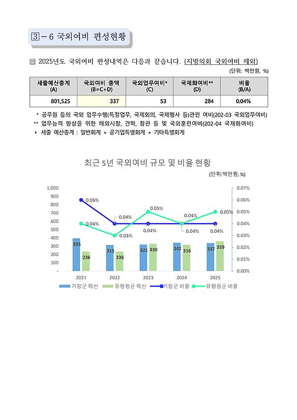 1페이지