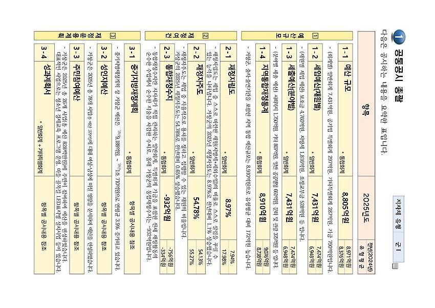 1페이지